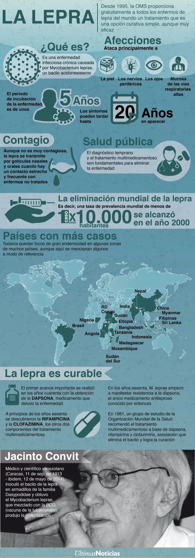 datos