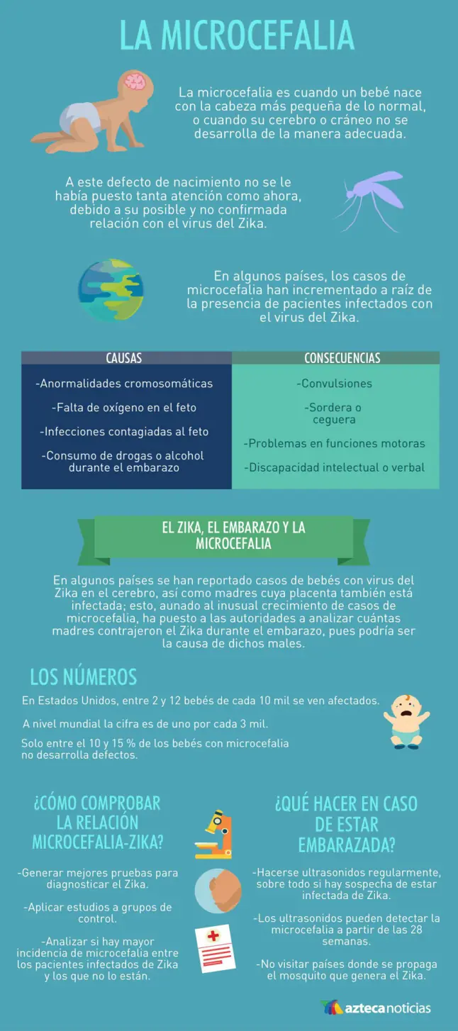 aprender