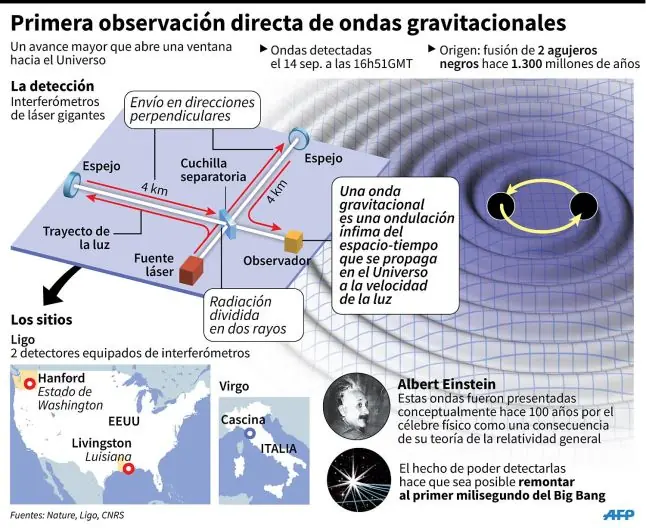 datos