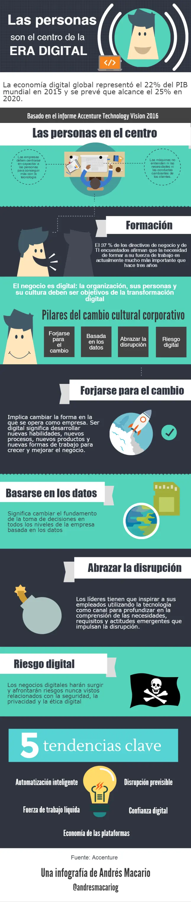 datos