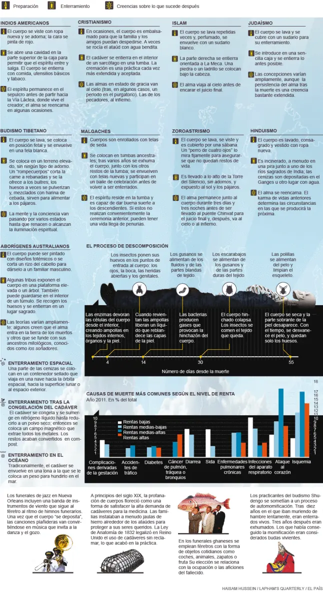datos