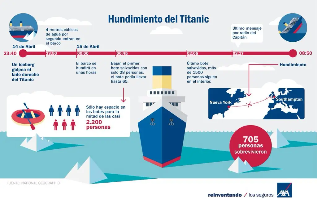 interesantes
