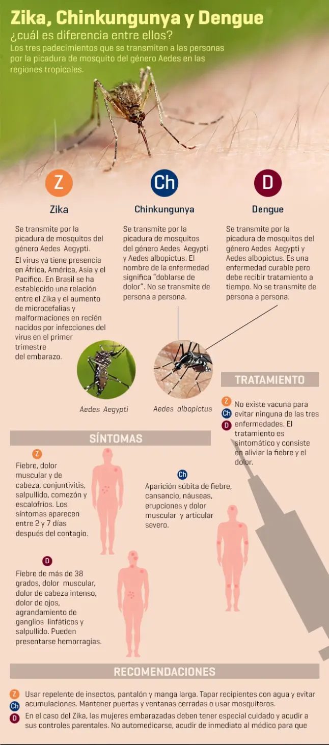 aprender