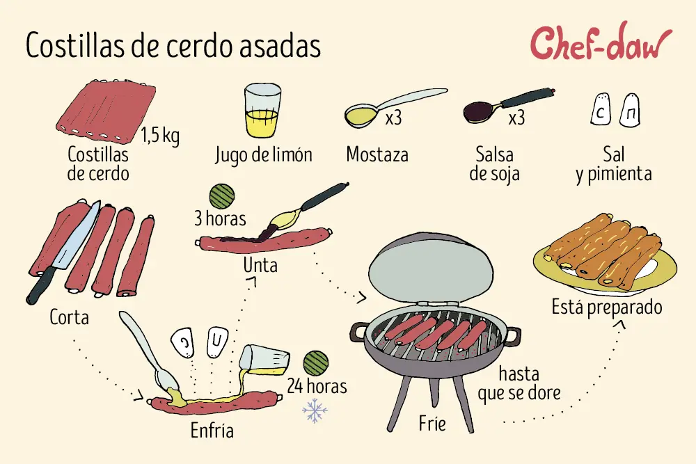 platillos platillos