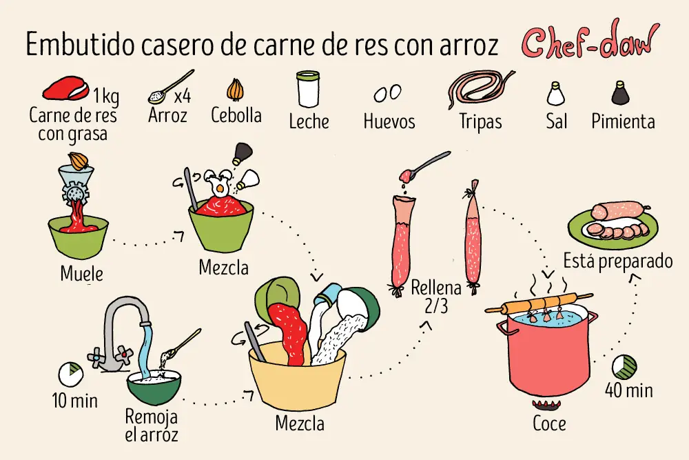 17 recetas con carne faciles de hacer 17 recetas con carne faciles de hacer