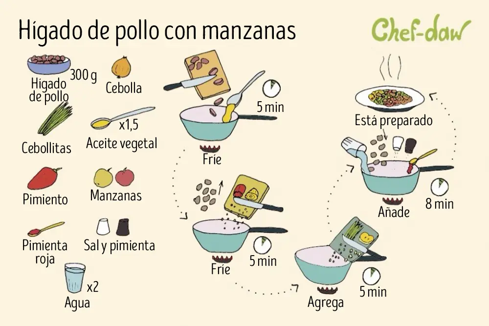 recetas recetas