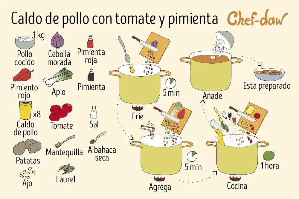 carnes carnes