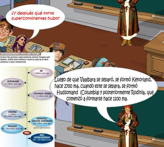 Las Mil y Un preguntas de la historia de la tierra
