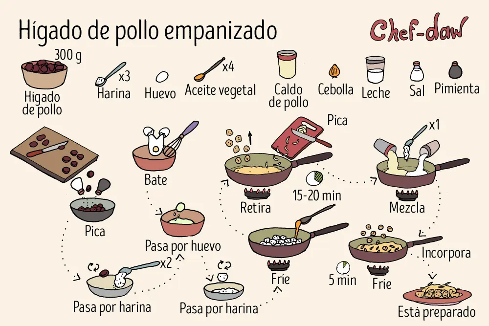 cocina cocina