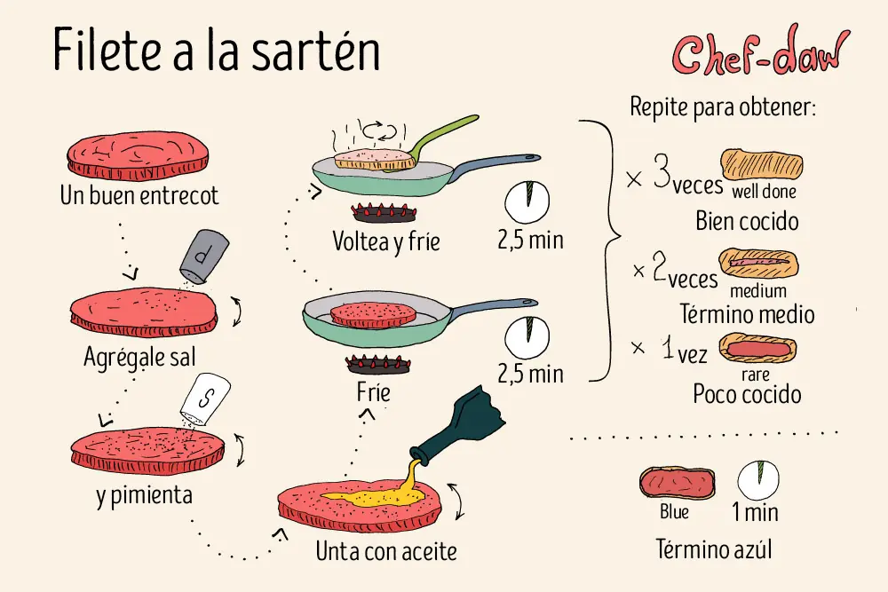 17 recetas con carne faciles de hacer