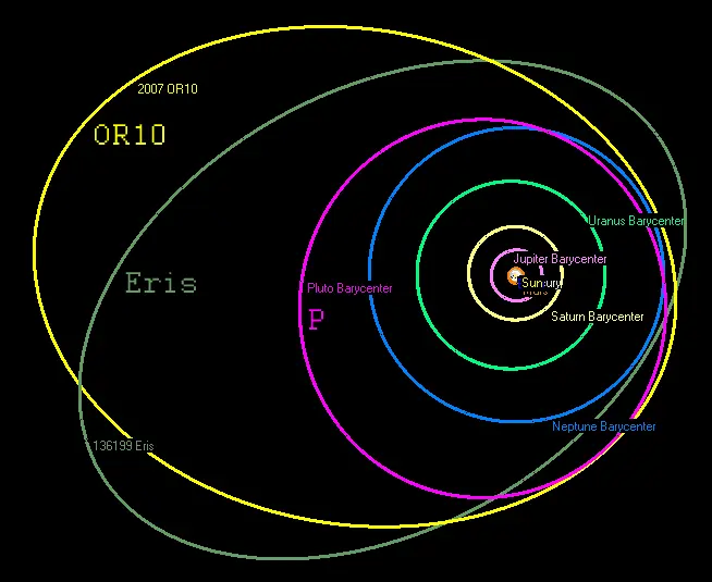 Sistema Solar(III): Planetas Enanos