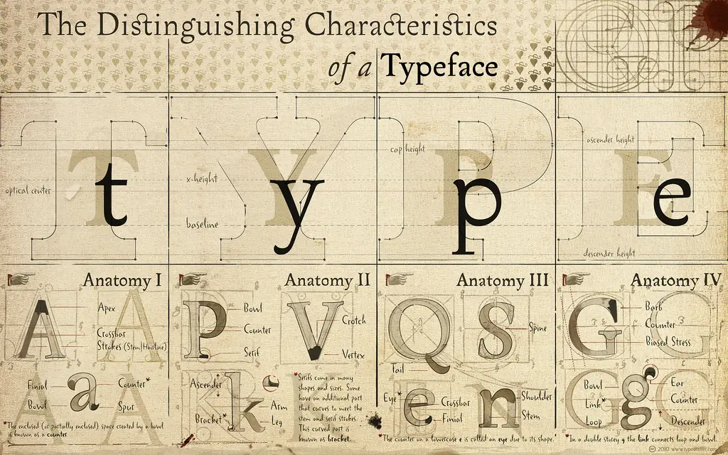 Tipografías y como gestionarlas de forma correcta