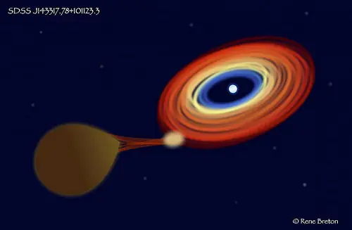 Canibalismo transforma a una estrella en una enana marrón