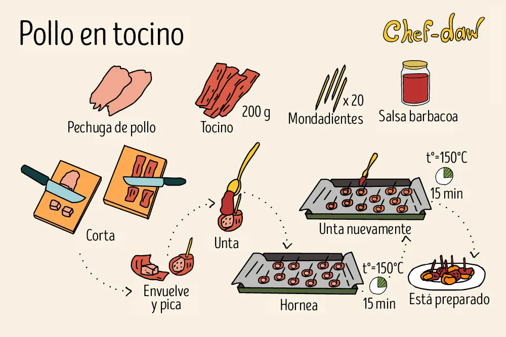 carnes carnes
