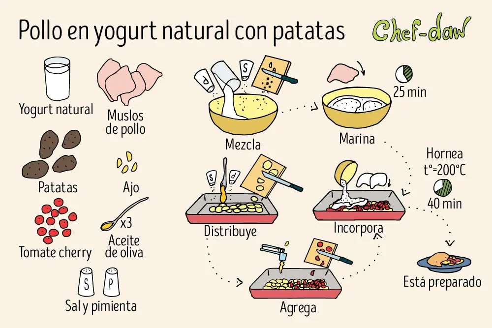 cocina cocina