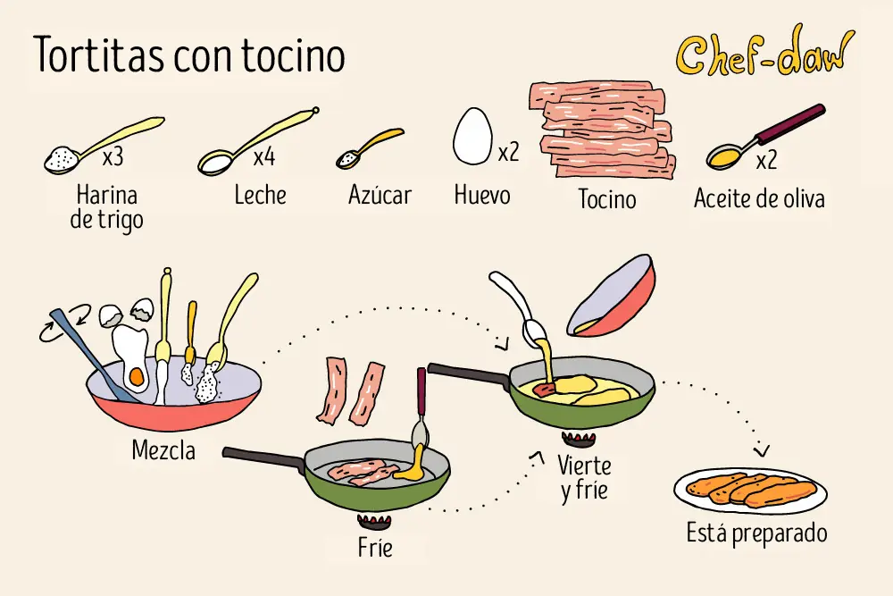 practicas practicas