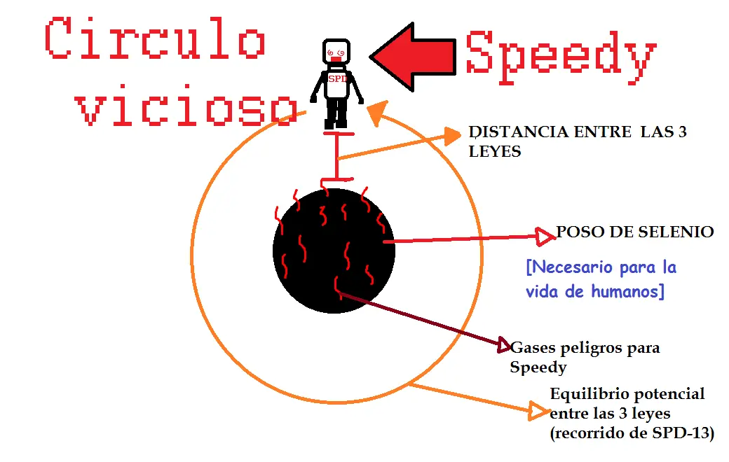 vicioso