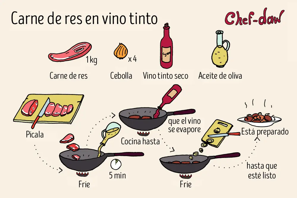 practicas practicas
