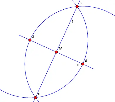 Gana todas las discuciones con este post