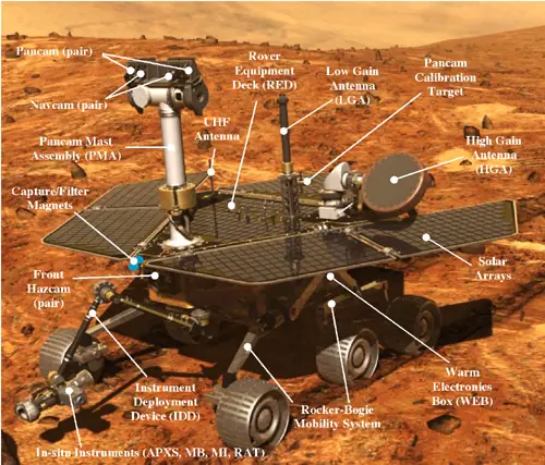 El segundo 'aterrizaje' en Marte de Opportunity