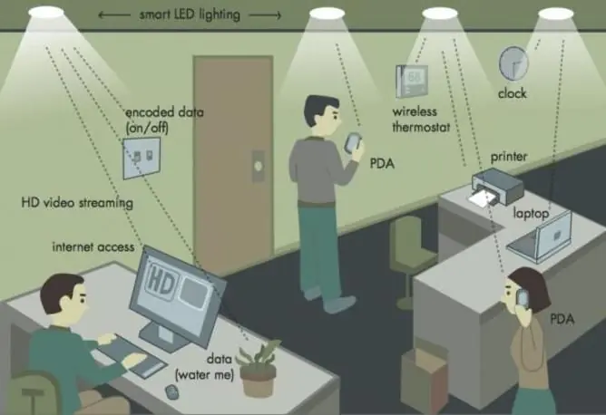 tecnologia tecnologia