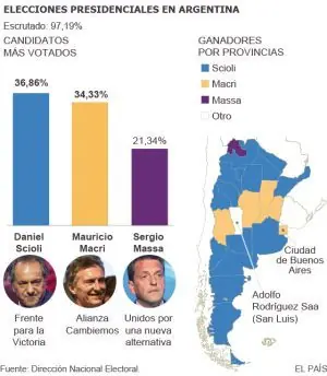 Massa, el lince que más sufrió estas elecciones