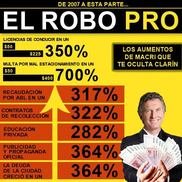 total normalidad los militares retoman el poder