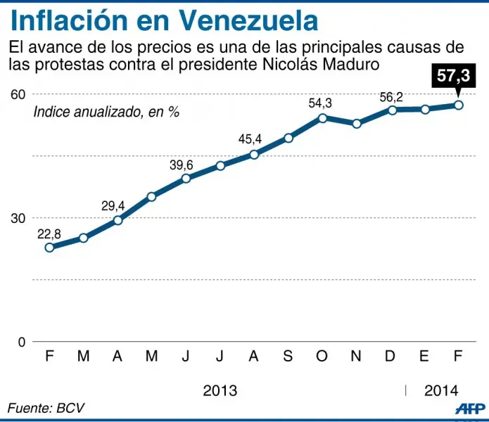 Venezuela