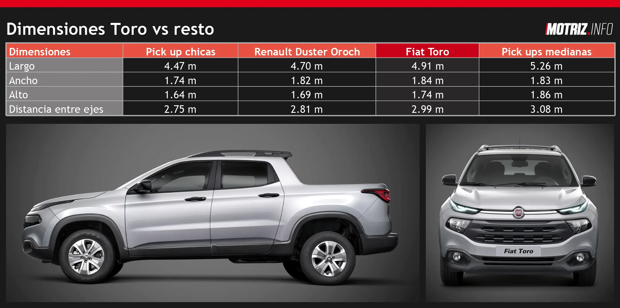 Fiat Toro, la chata del siglo? critica