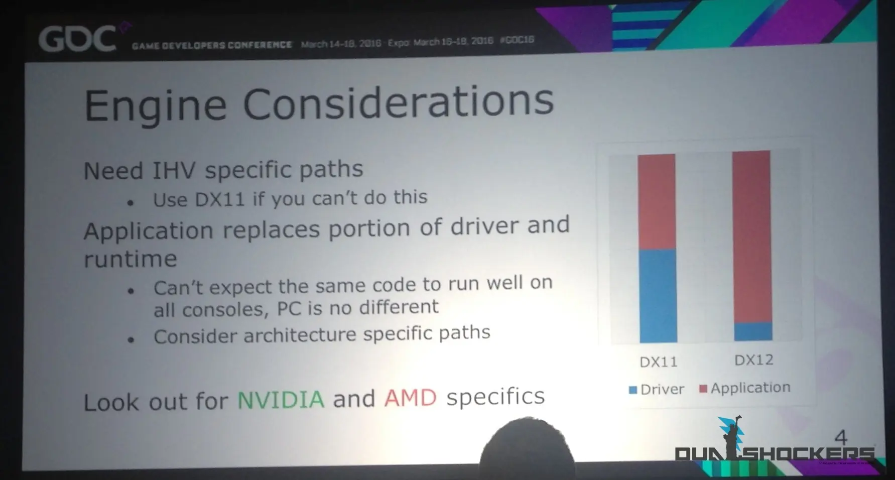 DirectX12 requiere diferente Optimización para Nvidia y Amd
