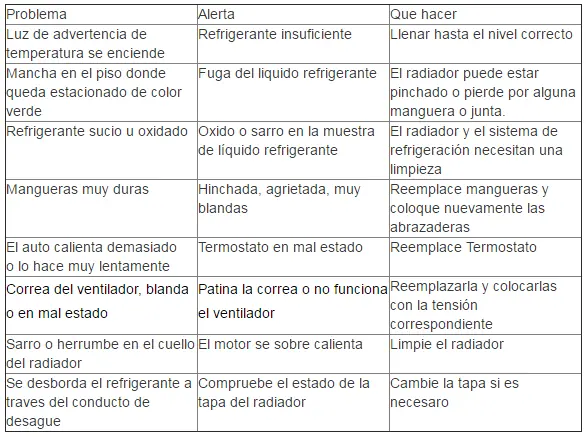 mecanica
