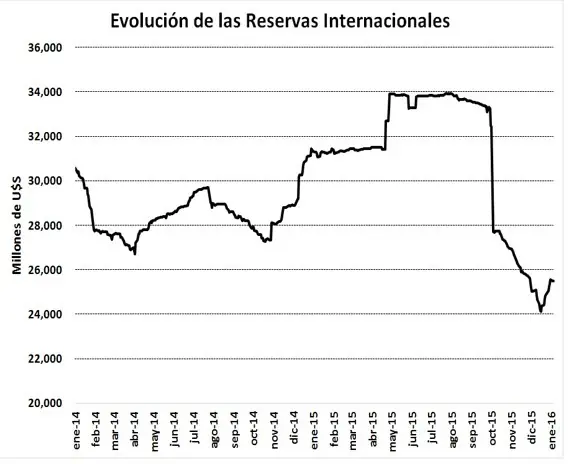 Reacomodar la economía llevará años. Nadie espere milagros.