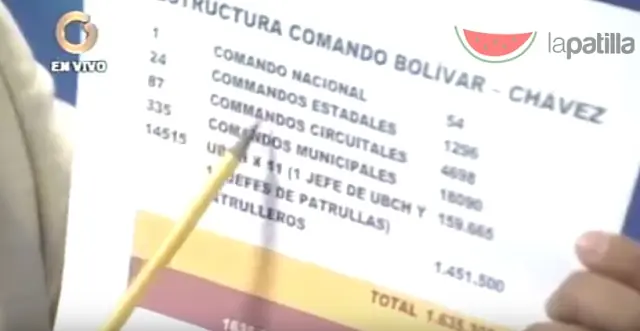 Vzla: a los del Psuv hay que arrearlos para que voten