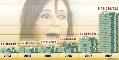 corrupcion