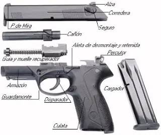 funcionamiento