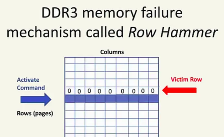 ram ddr4