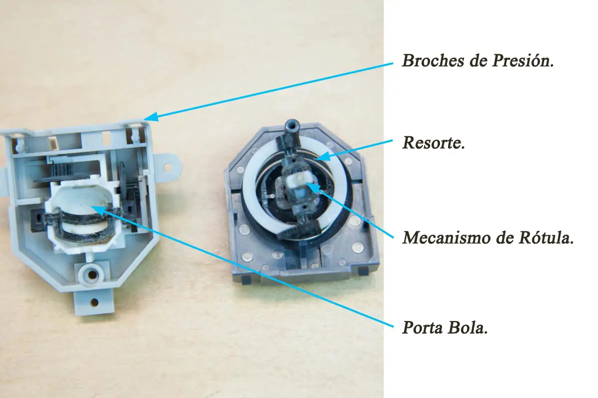 controles
