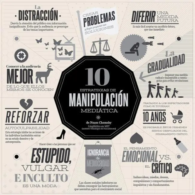 manipulacion de masas