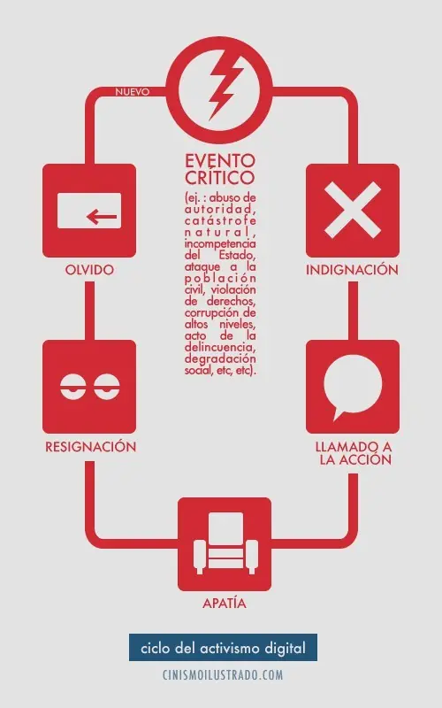 Cinismo ilustrado (parte 2)