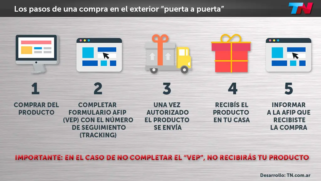 entrega entrega