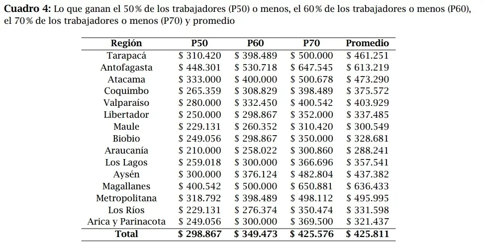 sueldos sueldos