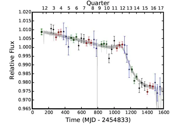 KIC 8462852