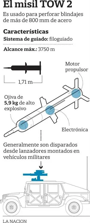 importacion