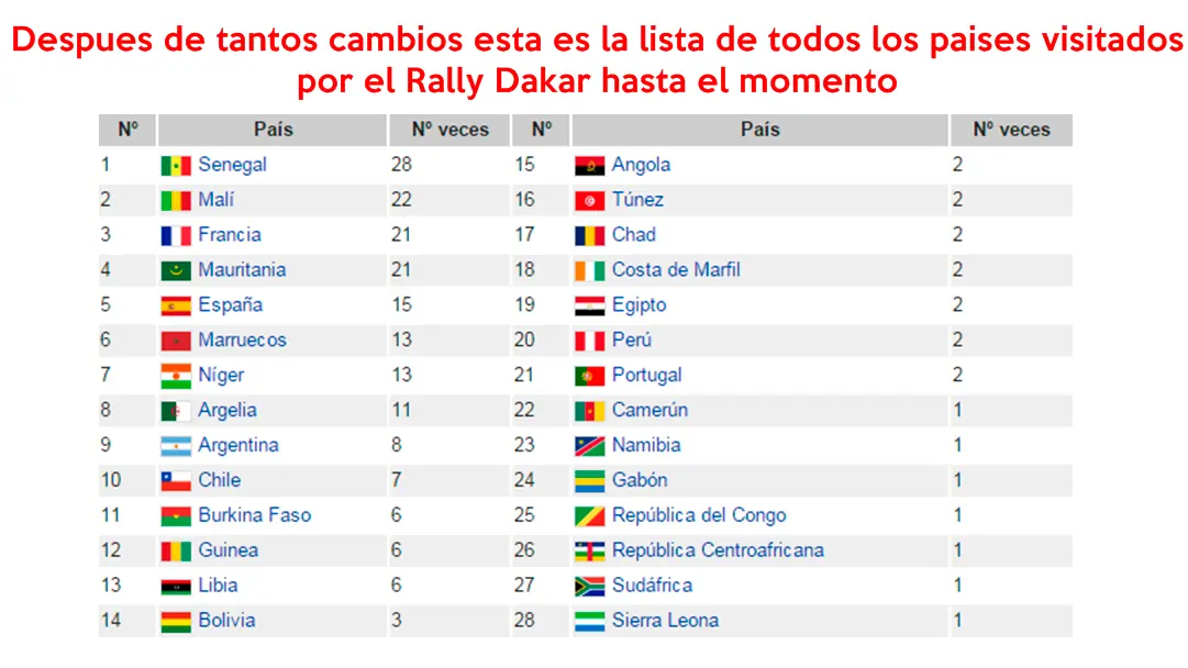 historia