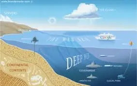 internet oculto