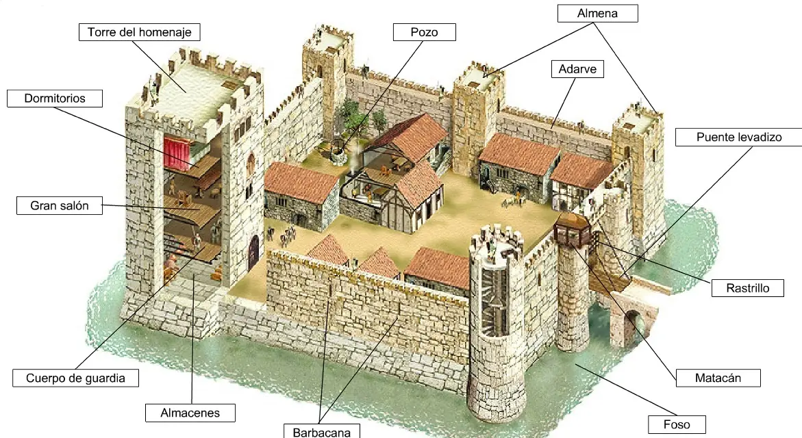 castillos