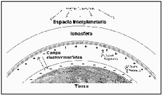 haarp