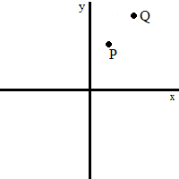 Ecuaciones de la Recta (en el plano)