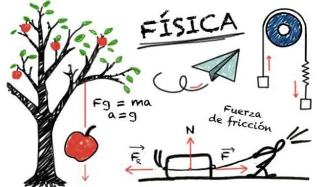 fenomenos fisicos