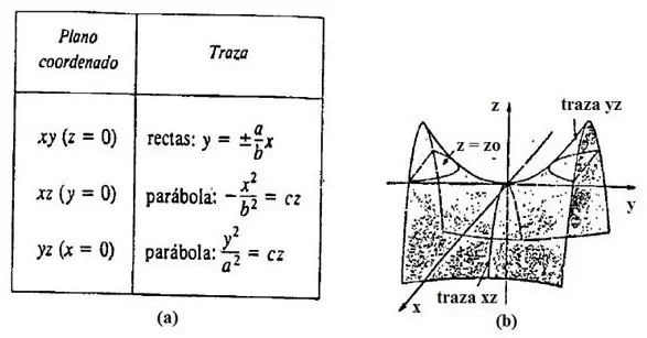 algebra